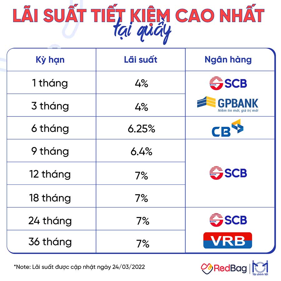 lai-suat-gui-tiet-kiem-ngan-hang-tai-quay-redbag