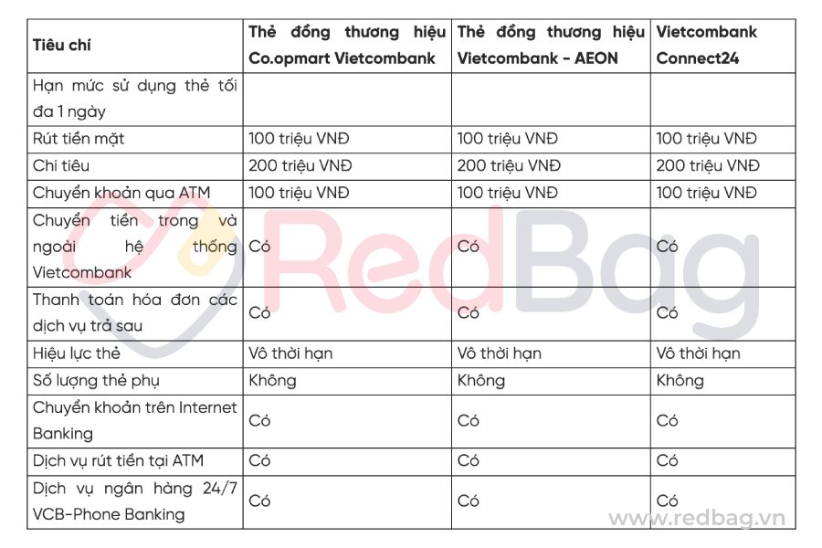 so sánh các loại thẻ ghi nợ nội địa vietcombank