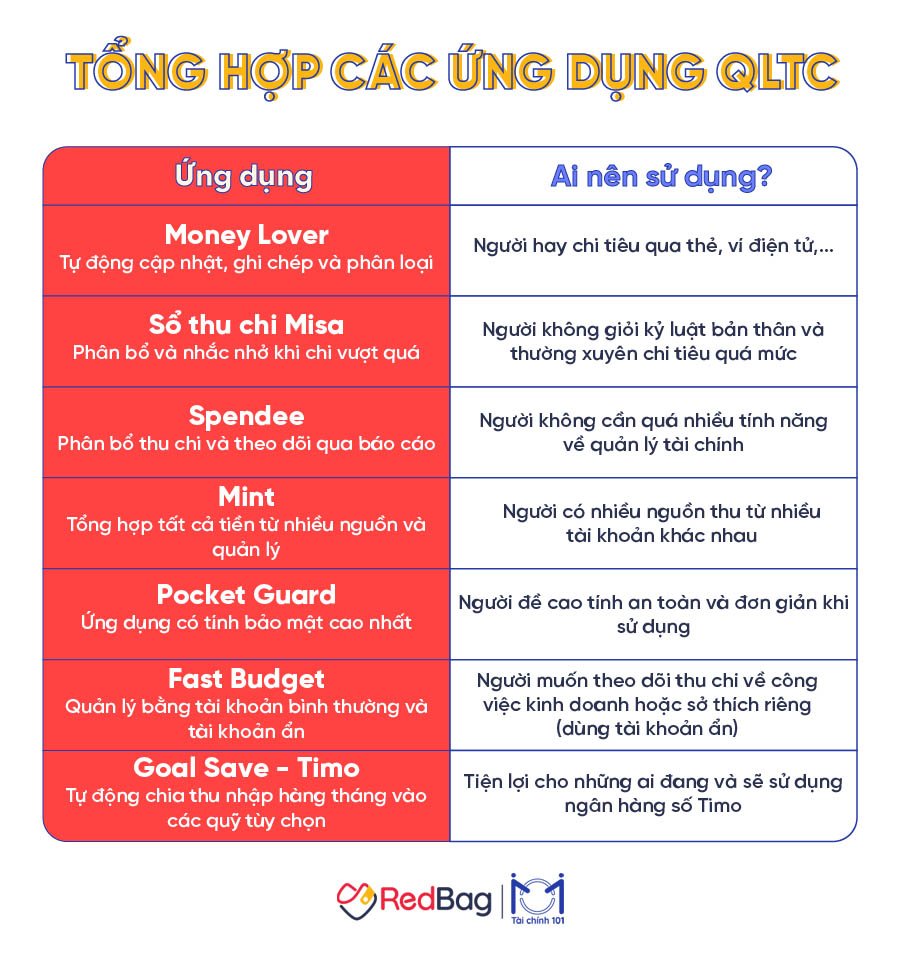 tong-hop-ung-dung-quan-ly-tai-chinh-ca-nhan-redbag