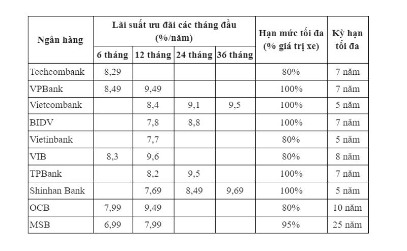 lai-suat-vay-mua-o-to-redbag-004