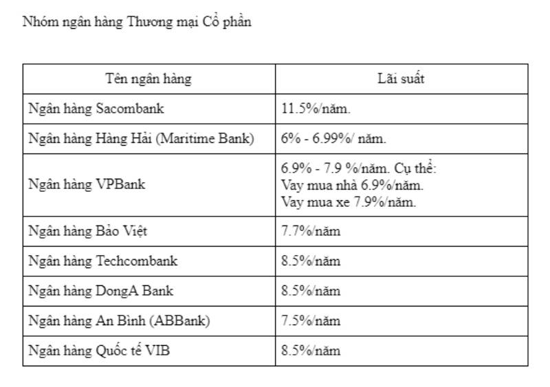 vay-tien-ngan-hang-nao-lai-suat-thap-nhat-redbag-004