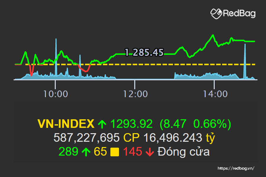 vps bảng giá