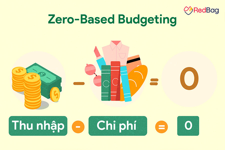 zero-based-budgeting-la-gi-redbag