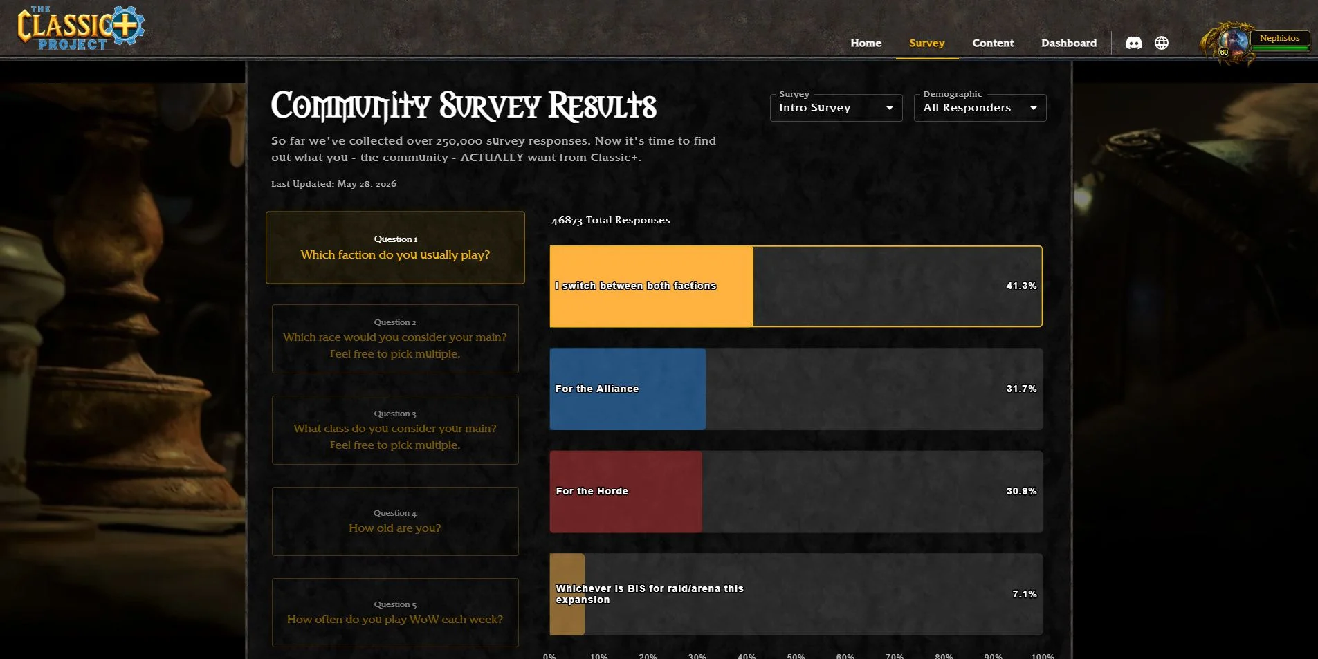 The wowclassic.plus survey results: players ranked new raids and depth above modern convenience. (wowclassic.plus (community survey))