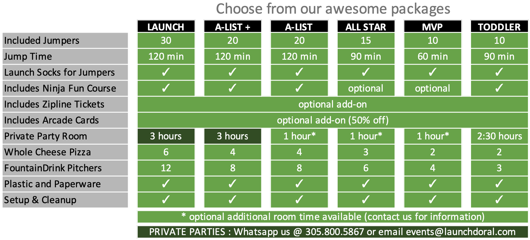 PARTY CHART