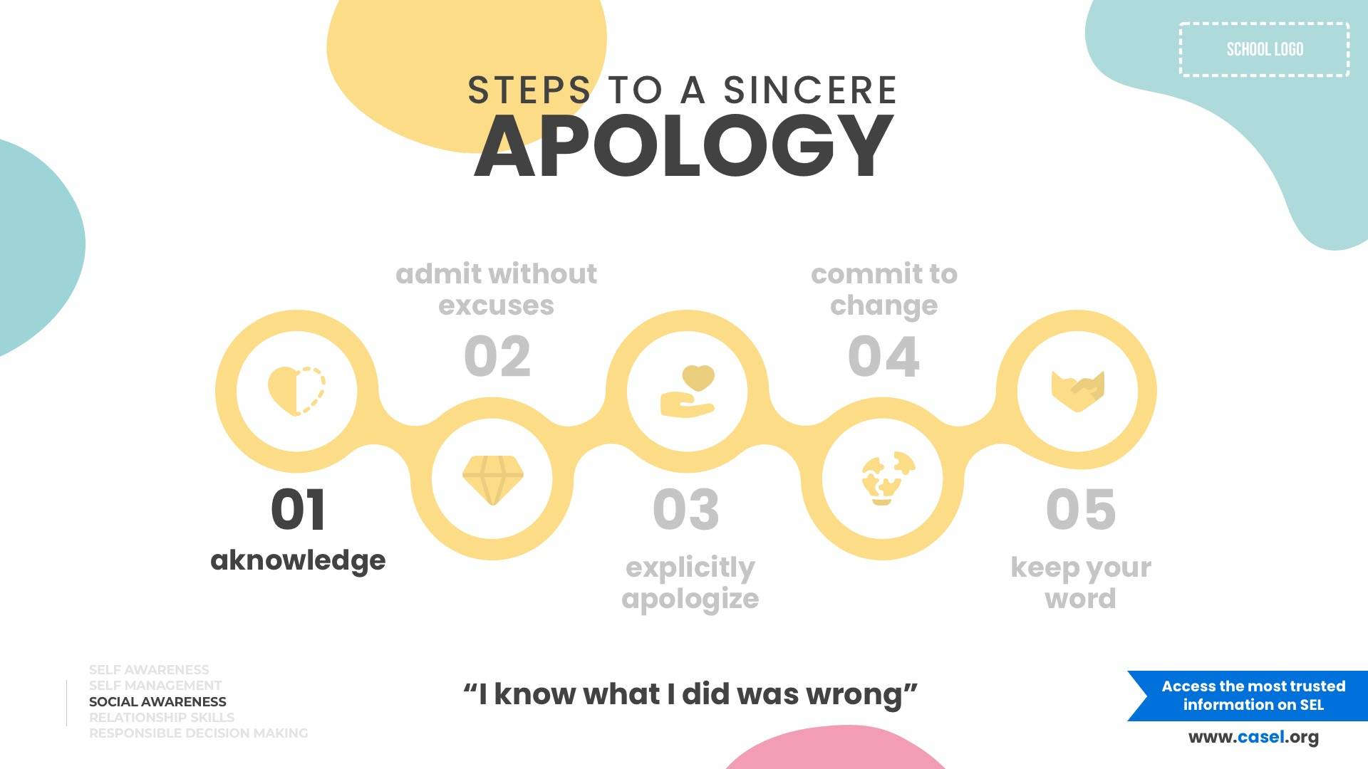 Steps to a Sincere Apology - CASEL Digital Signage Template