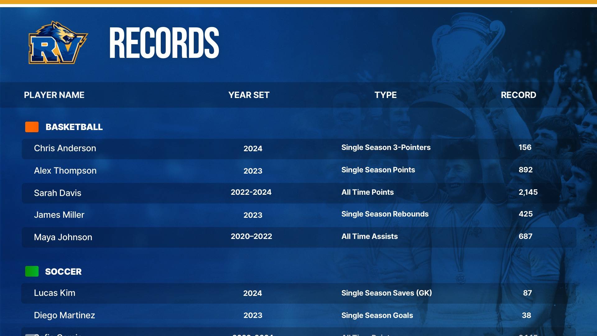 Hall of Fame - List - Interactive Digital Signage Template