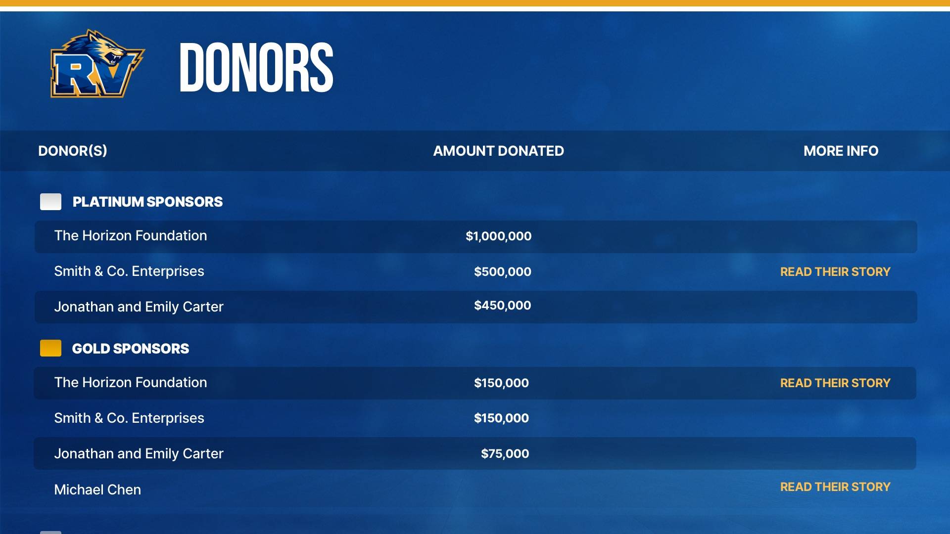 Donor Wall - List - Interactive Digital Signage Template