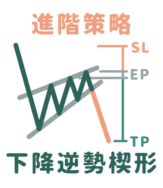 上升逆勢楔形策略