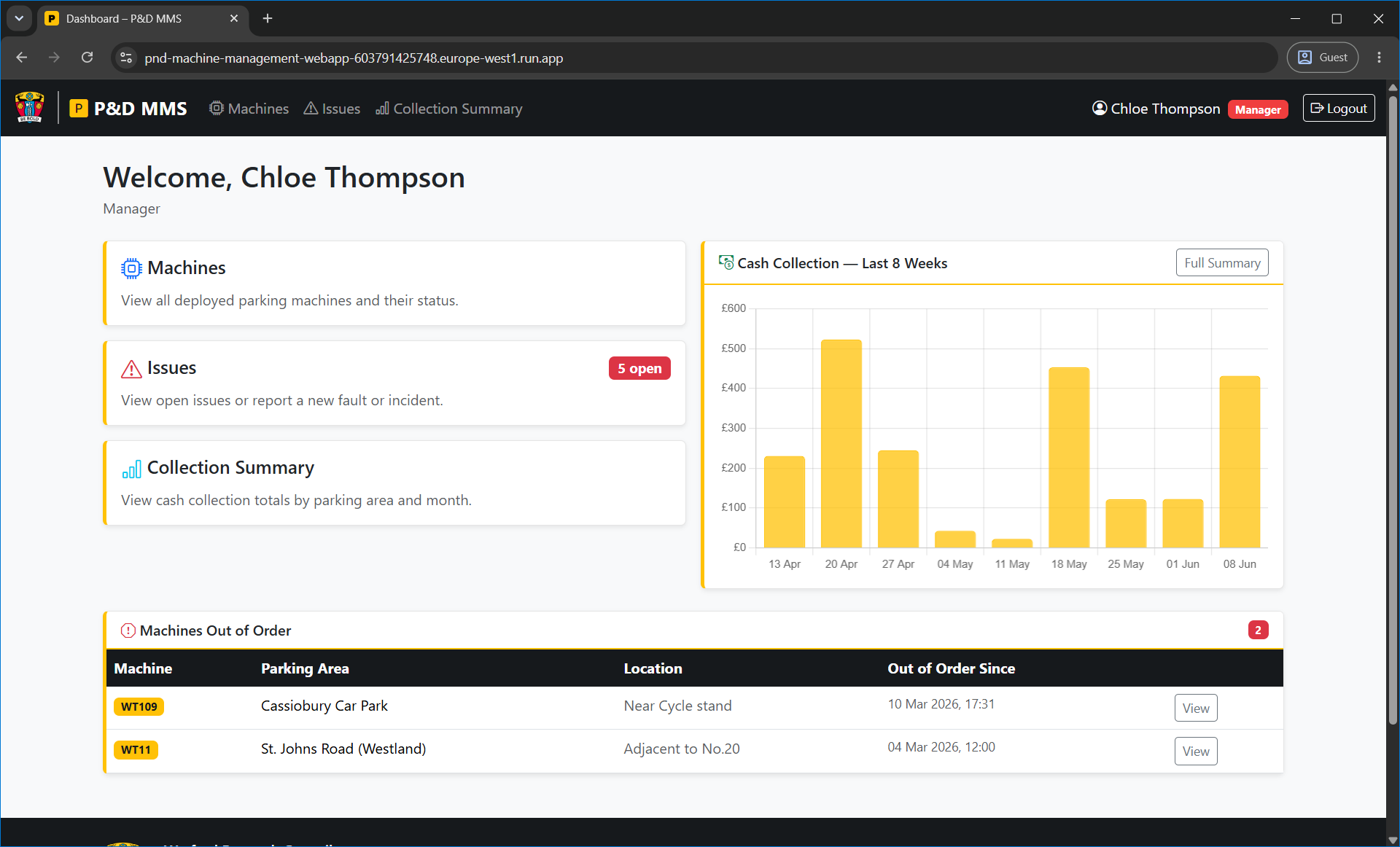 Dashboard – Manager
