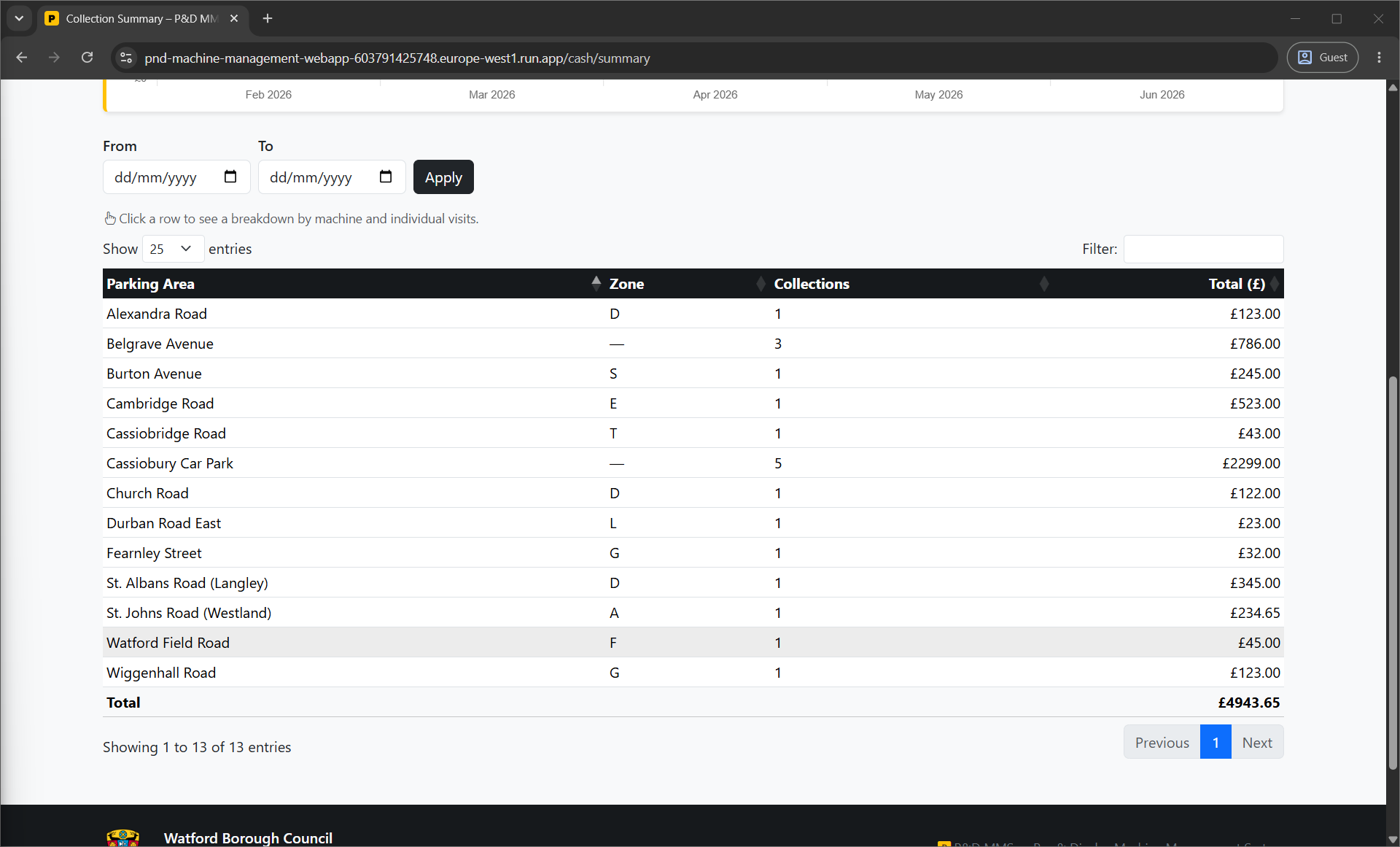 Cash collection summary – table view
