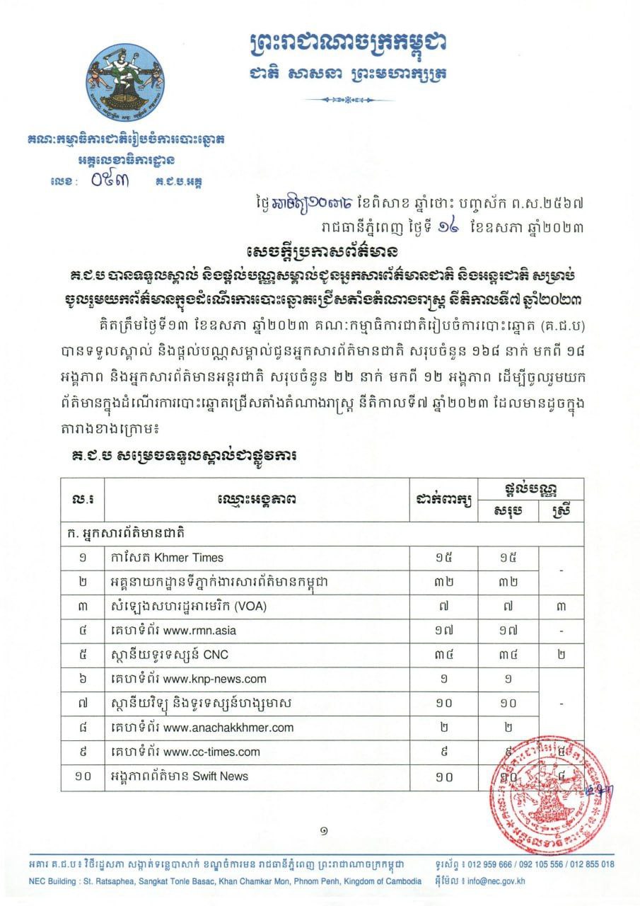 គ.ជ.ប បានទទួលស្គាល់ និងផ្ដល់បណ្ណសម្គាល់ជូនអ្នកសារព័ត៌មានជាតិ និងអន្តរជាតិ សម្រាប់ចូលរួមយកព័ត៌មានក្នុងដំណើរការបោះឆ្នោតជ្រើសតាំងតំណាងរាស្រ្ត នីតិកាលទី៧ ឆ្នាំ២០២៣