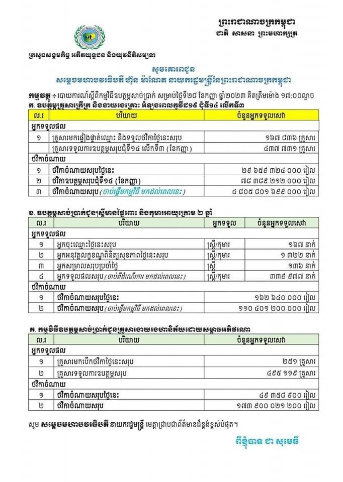 តើ រាជរដ្ឋាភិបាលកម្ពុជា បានគិតគូរពីជីវភាពរស់នៅរបស់ប្រជាពលរដ្ឋដែលមានជីវភាពលំបាកយ៉ាងណាទេ?