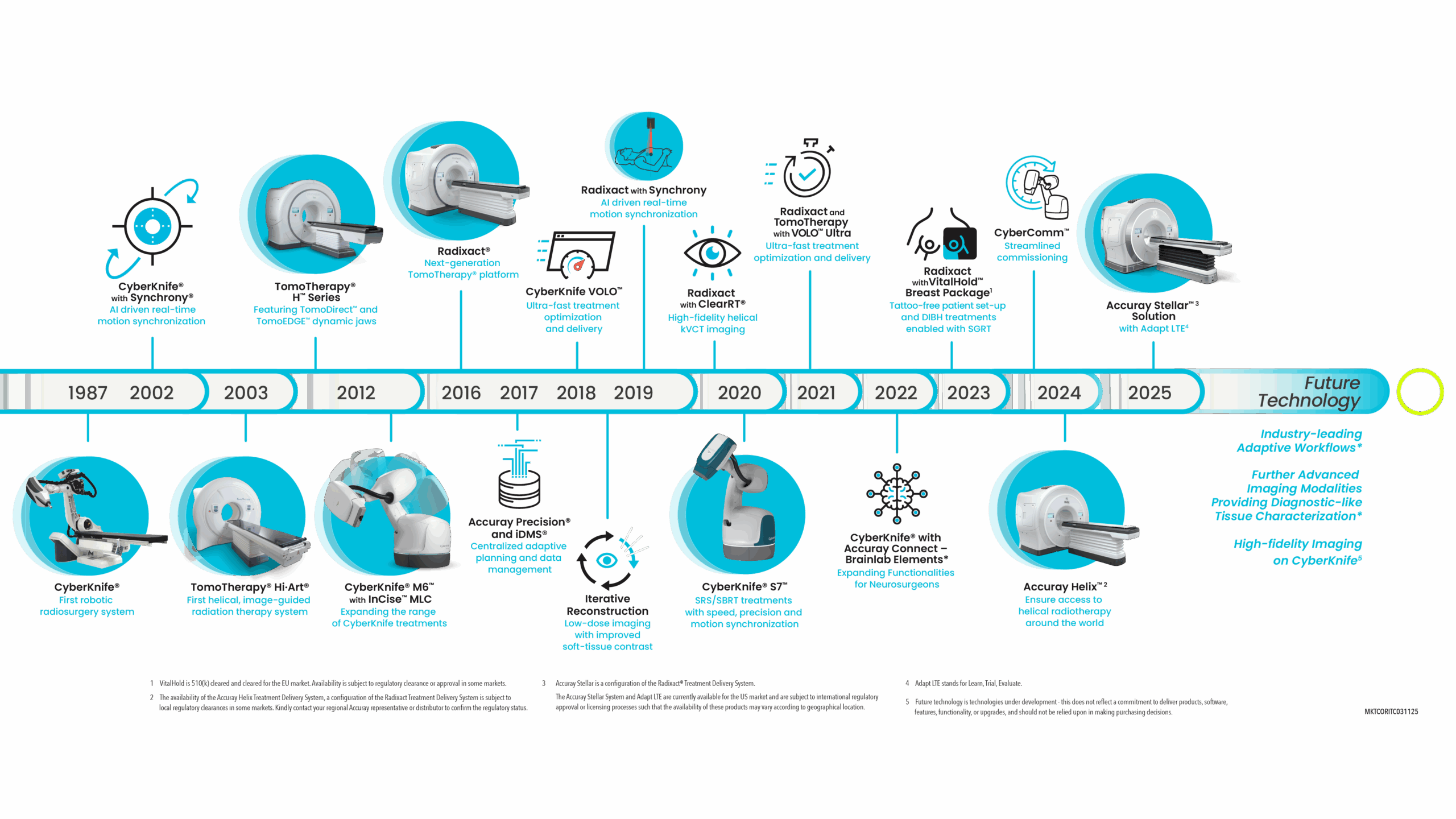Робот Accuray Radixact
