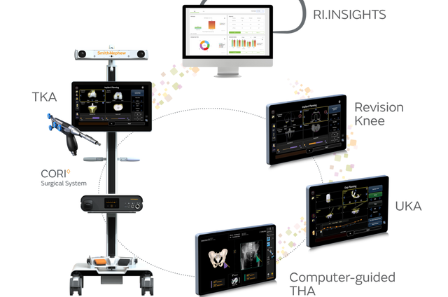 Робот Smith+Nephew CORI Surgical