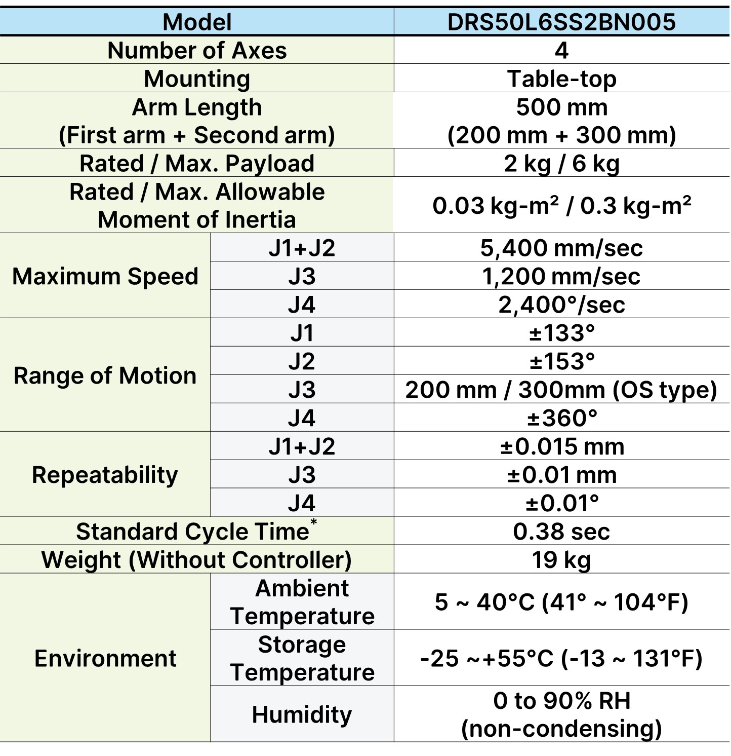 Робот Delta Electronics DRS50L6SS2 Series