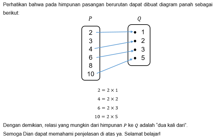 Tentukan aturan relasi yang mungkin dari himpunan p ke himpunan q jika diketahui himpunan p