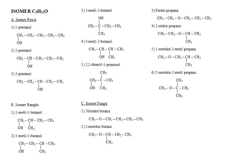 c5h12o isomers