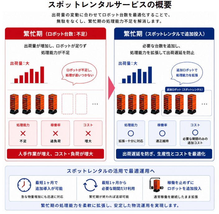 GTP_スポットレンタル2.png