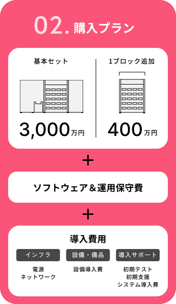 購入価格