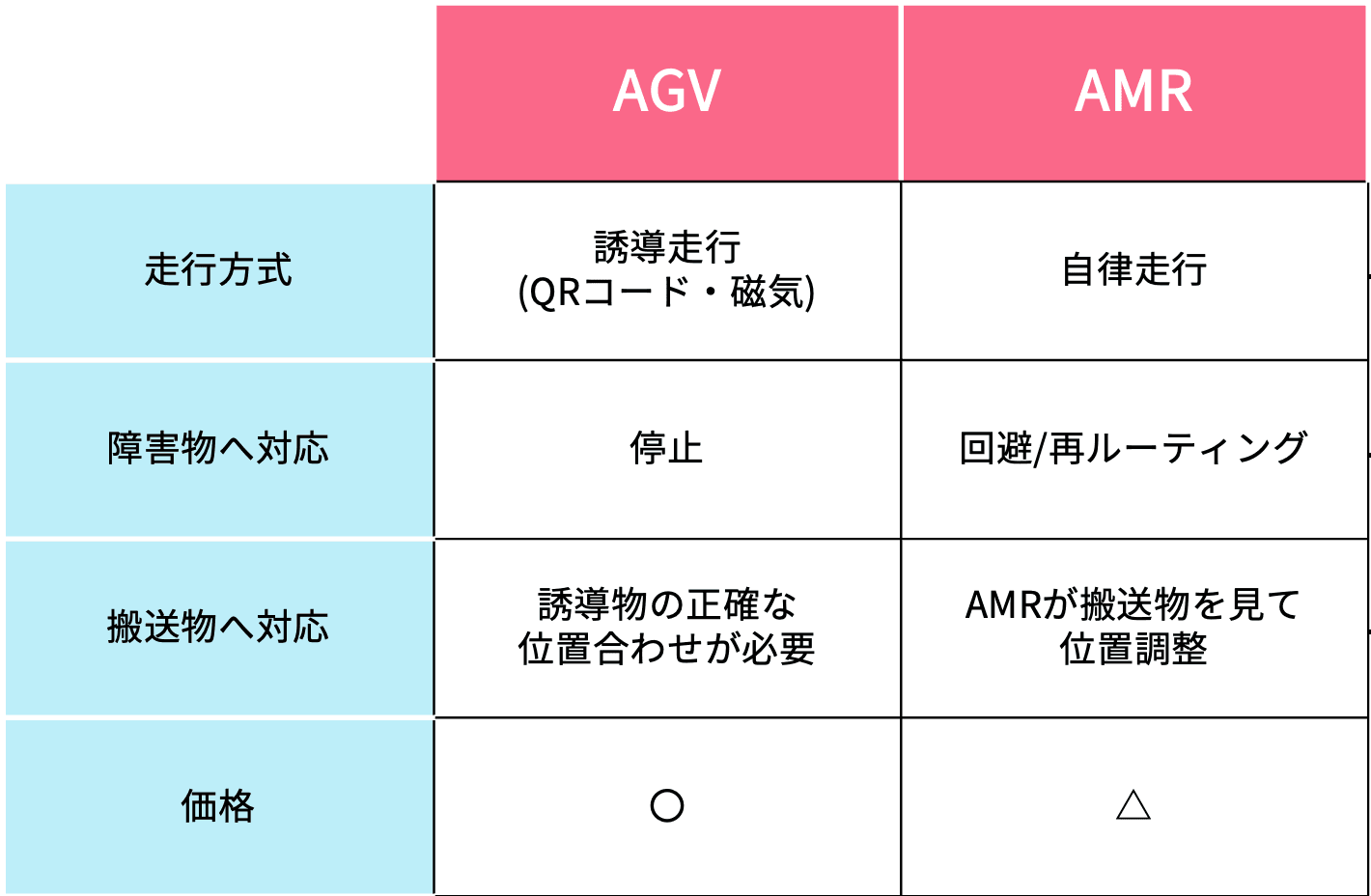 amragv違い.png