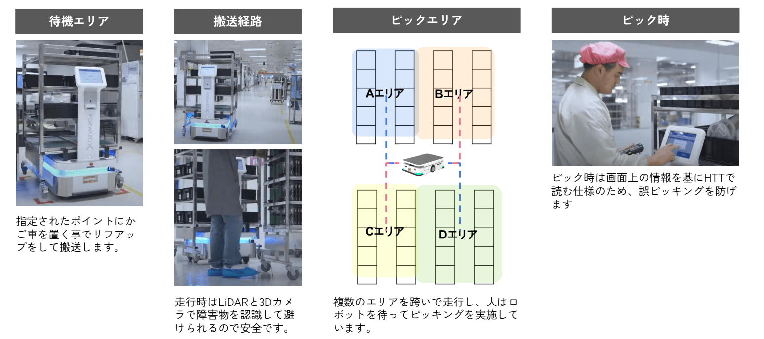 casestudy_amr.png
