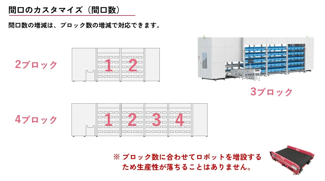 コインソーター 自動仕分け機 コインソーター」の人気商品一覧 | 安い商品を通販サイトから