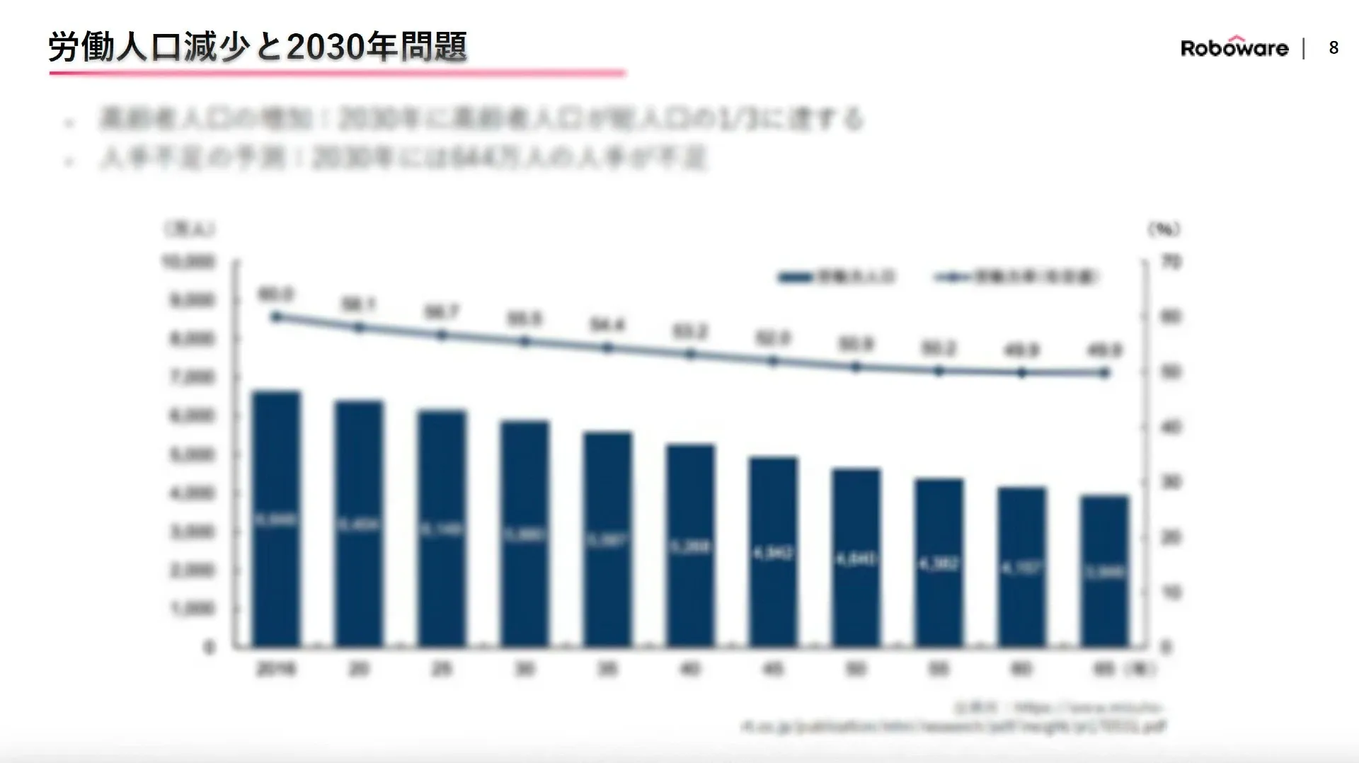 労働人口減少_セミナー資料①.webp
