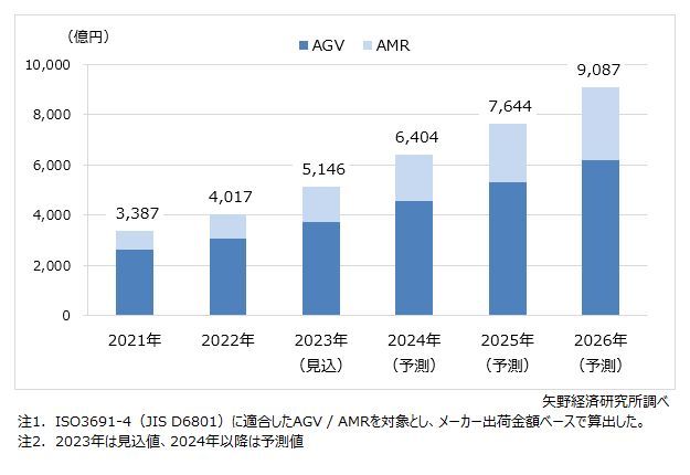 矢野経済_amr.jpg