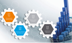 Image process optimization specialists korsch