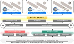 Study of compaction tools and parameters on critical quality attributes of high drug load minitablets