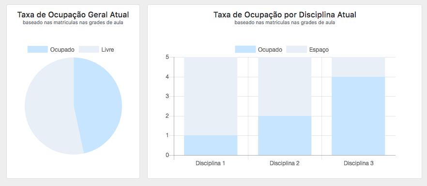 Indicadores de desempenho