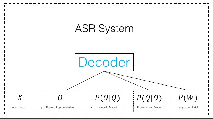 slide13