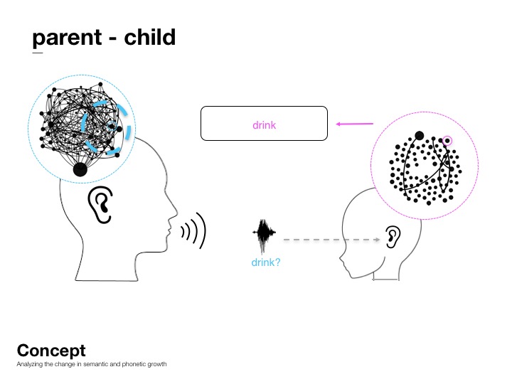 slide7