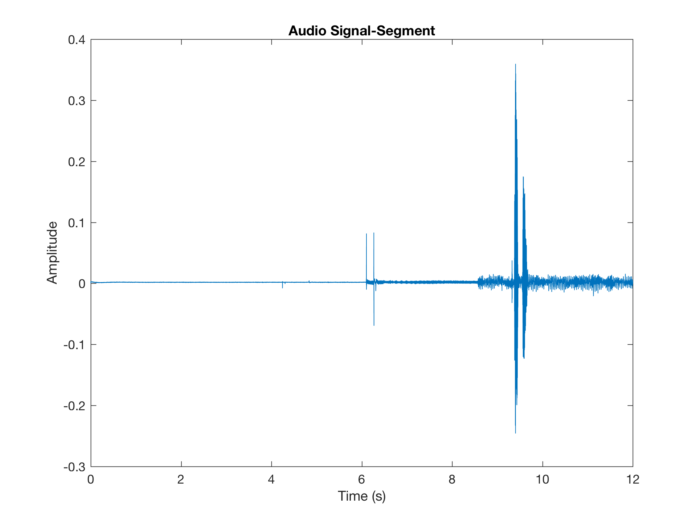 audio signal segment