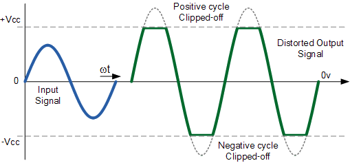 clipped_waveform