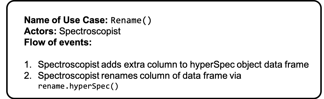 use-case-rename