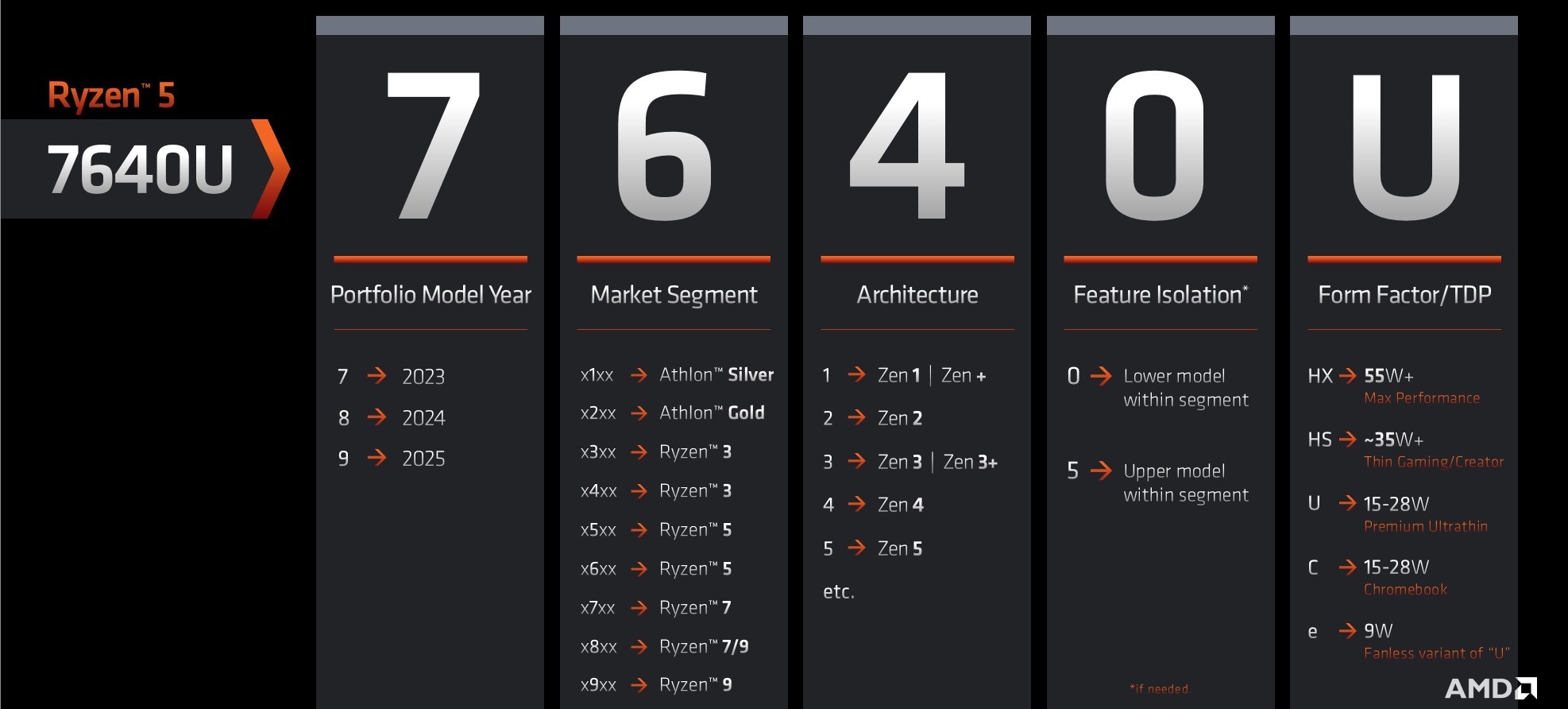 "amd mobile processors naming summary"