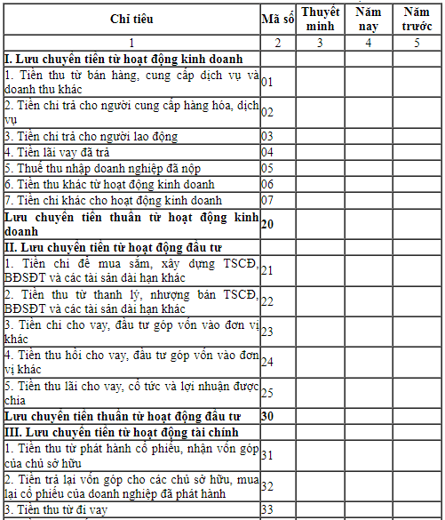 cách-đọc-báo-cáo-lưu-chuyển-tiền-tệ.png