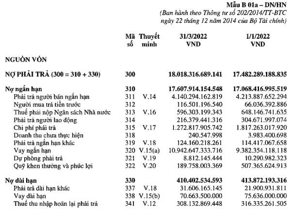 nợ-ngắn-hạn-và-nợ-dài-hạn.jpg