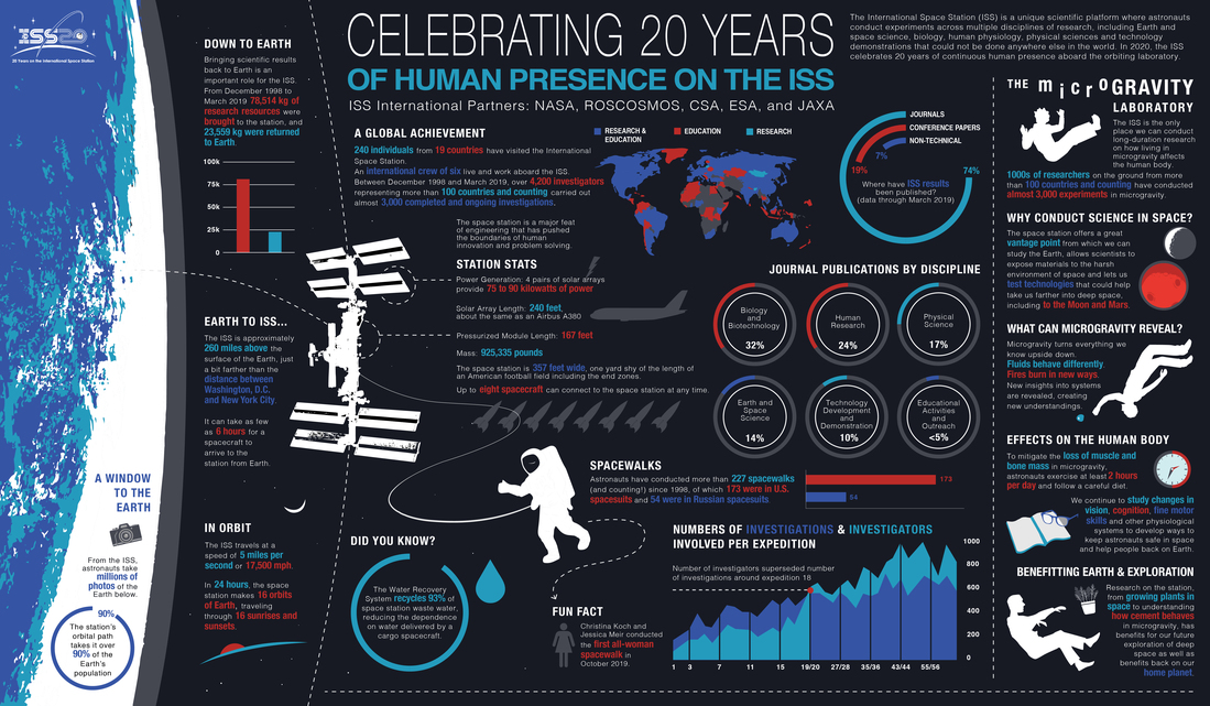 nasa powerpoint font