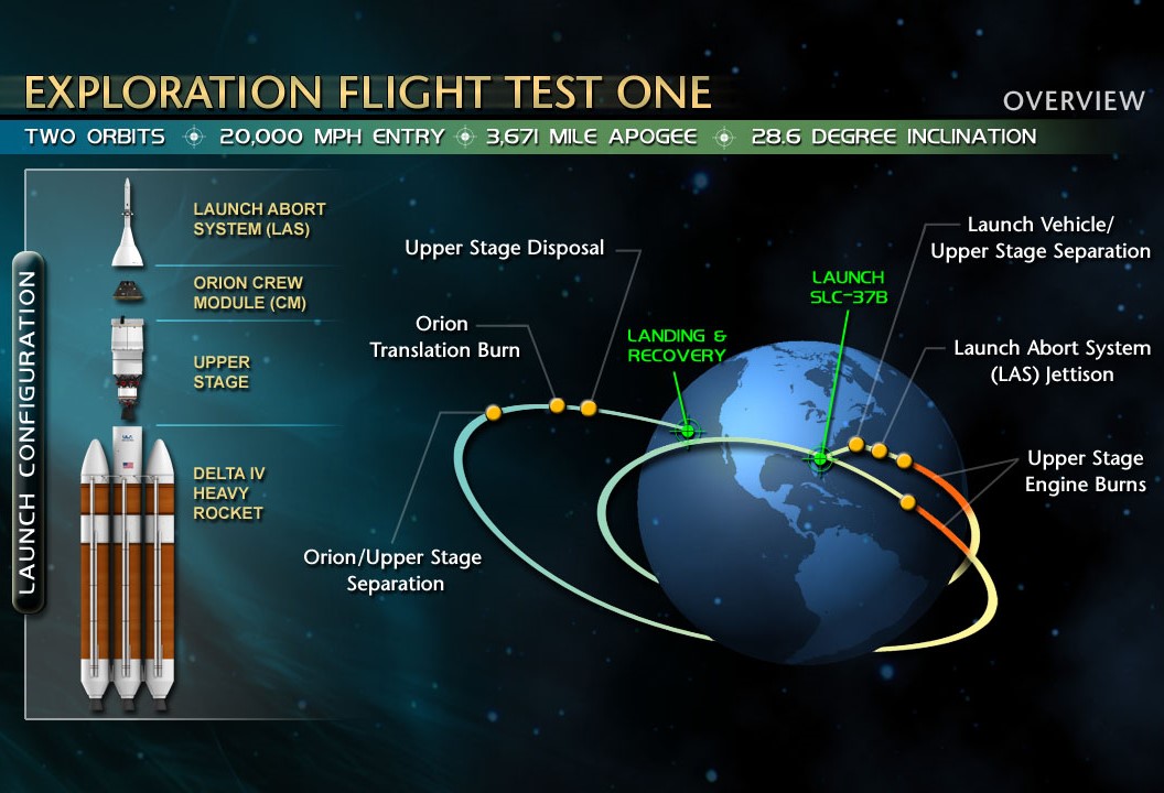 orion eft 1 nasa mission timeline