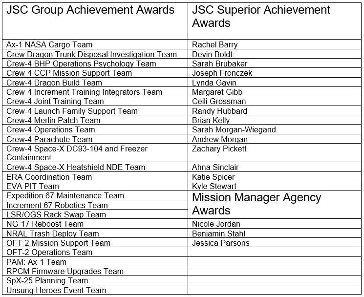 Expedition 67 crew presentation award recipients list