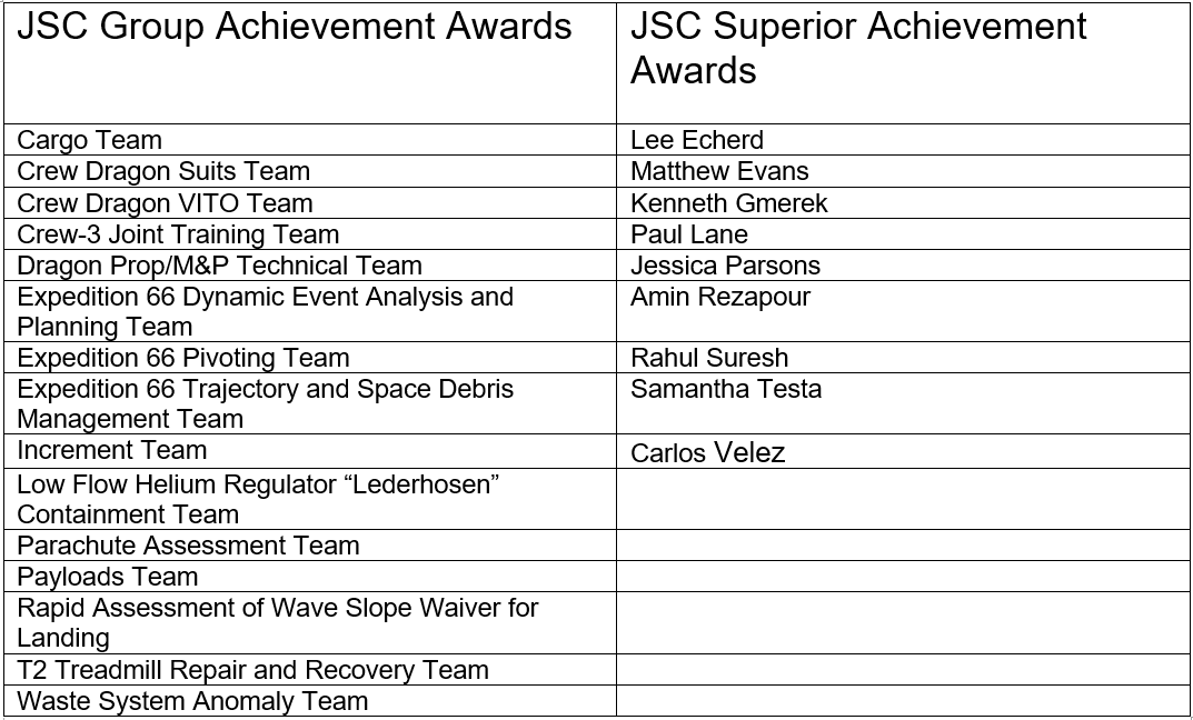 Award Recipients List