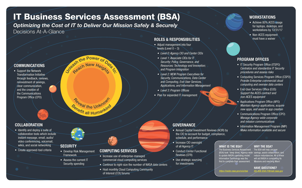 BSA graphic