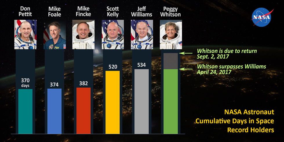 Record Holders Graphic