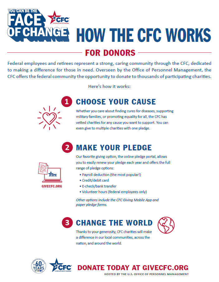 how the CFC works poster