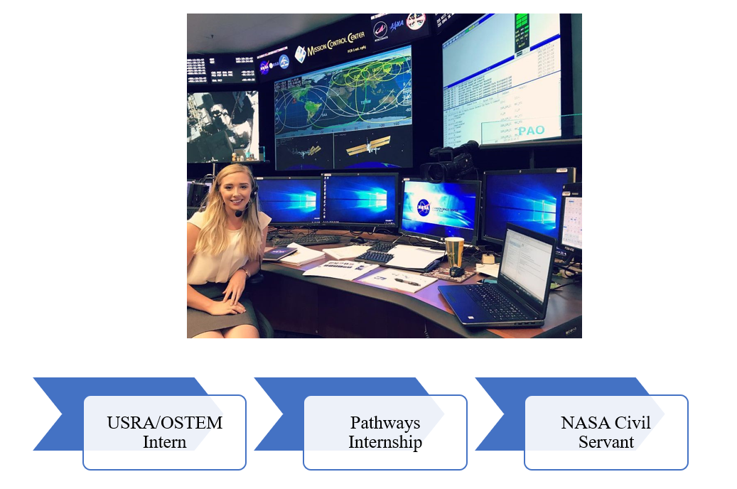 Micro-g Neutral Buoyancy Experiment Design Teams - NASA