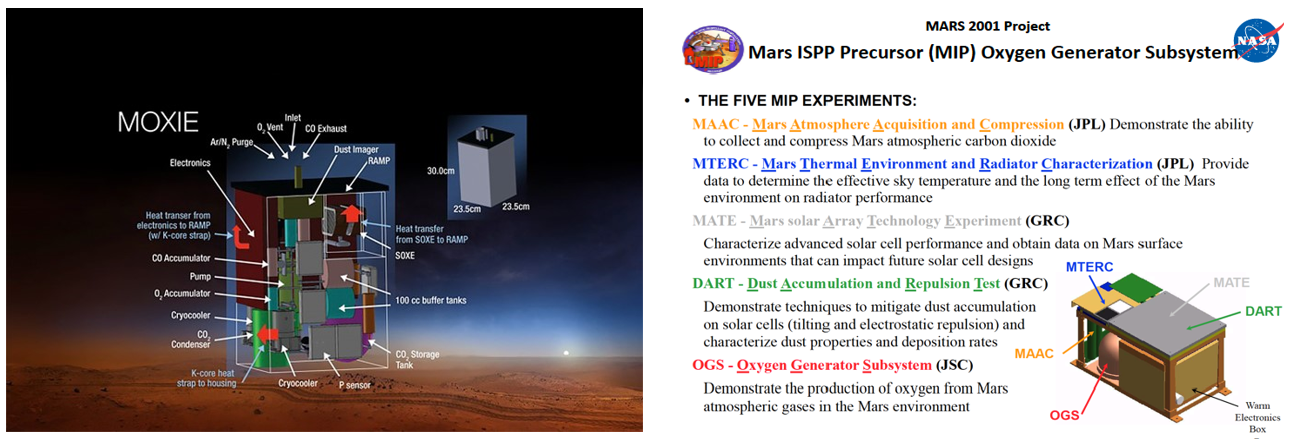 At left, the design of MOXIE. At right, the 2001 Mars ISPP Precursor project, which originated the MOXIE concept. Credits: NASA 