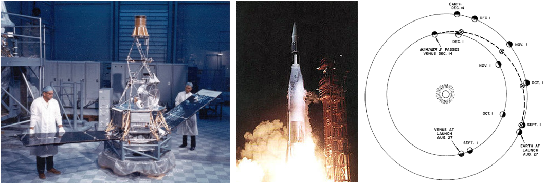 Left: Engineers prepare Mariner 2 for flight. Middle: Launch of Mariner 2. Right: Schematic illustration of Mariner 2’s trajectory from Earth to Venus. Credits: NASA